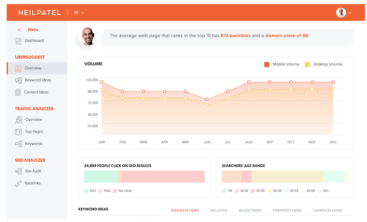 Ubersuggest-NeilPatel