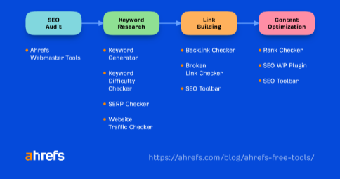 What-Is-Ahrefs-Used-For