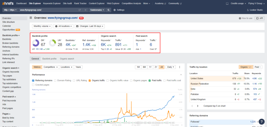 backlink-analysis-Ahrefs