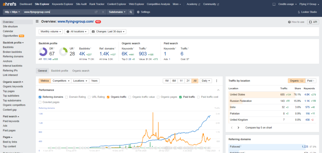 backlink-analysis-www-flyingvgroup-com-Ahrefs