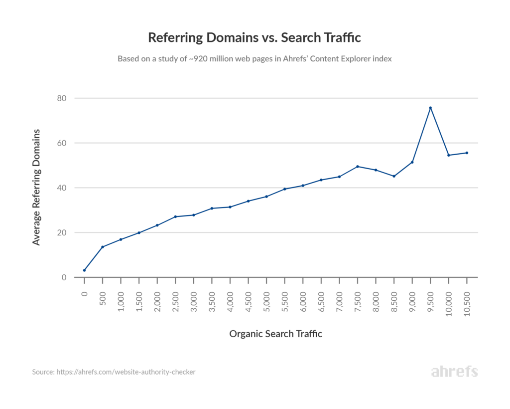 backlinks-management