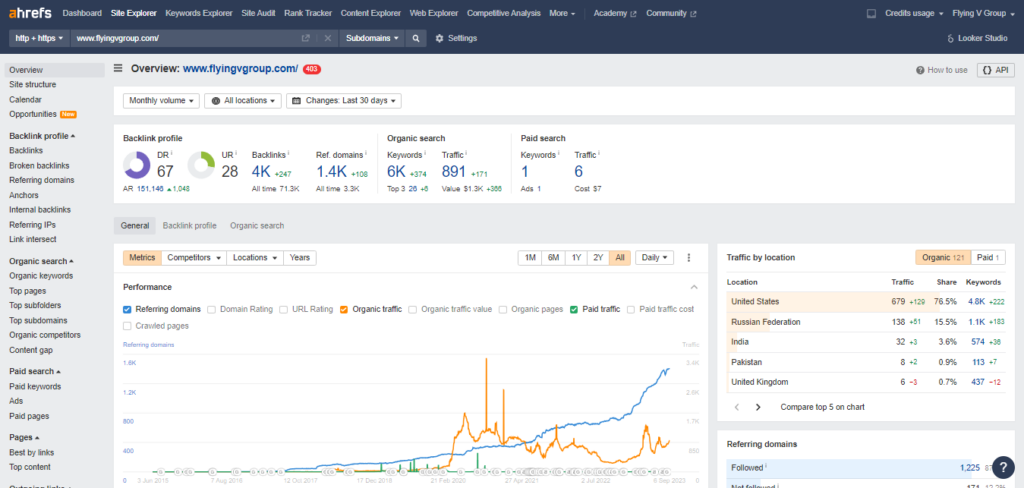 monitoring-and-reporting-Ahrefs