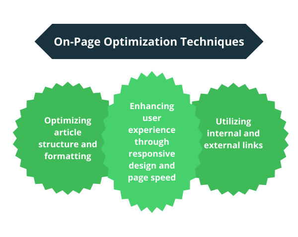 on-page-optimization-techniques
