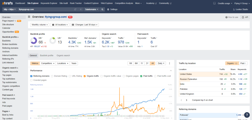 site-explorer-flyingvgroup-com-Ahrefs