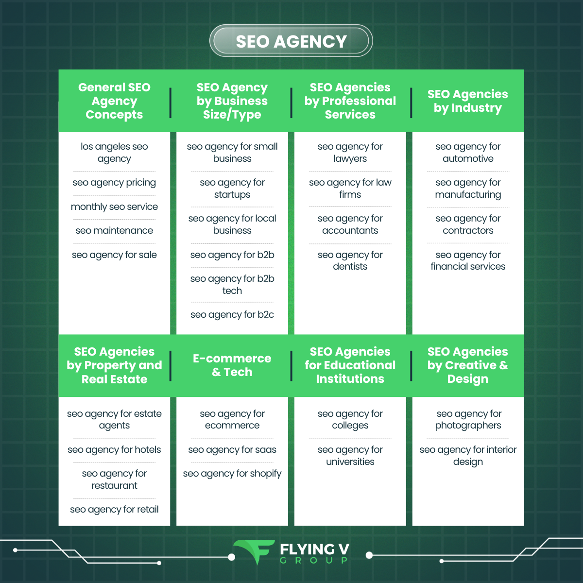 SEO Agency Content Hub