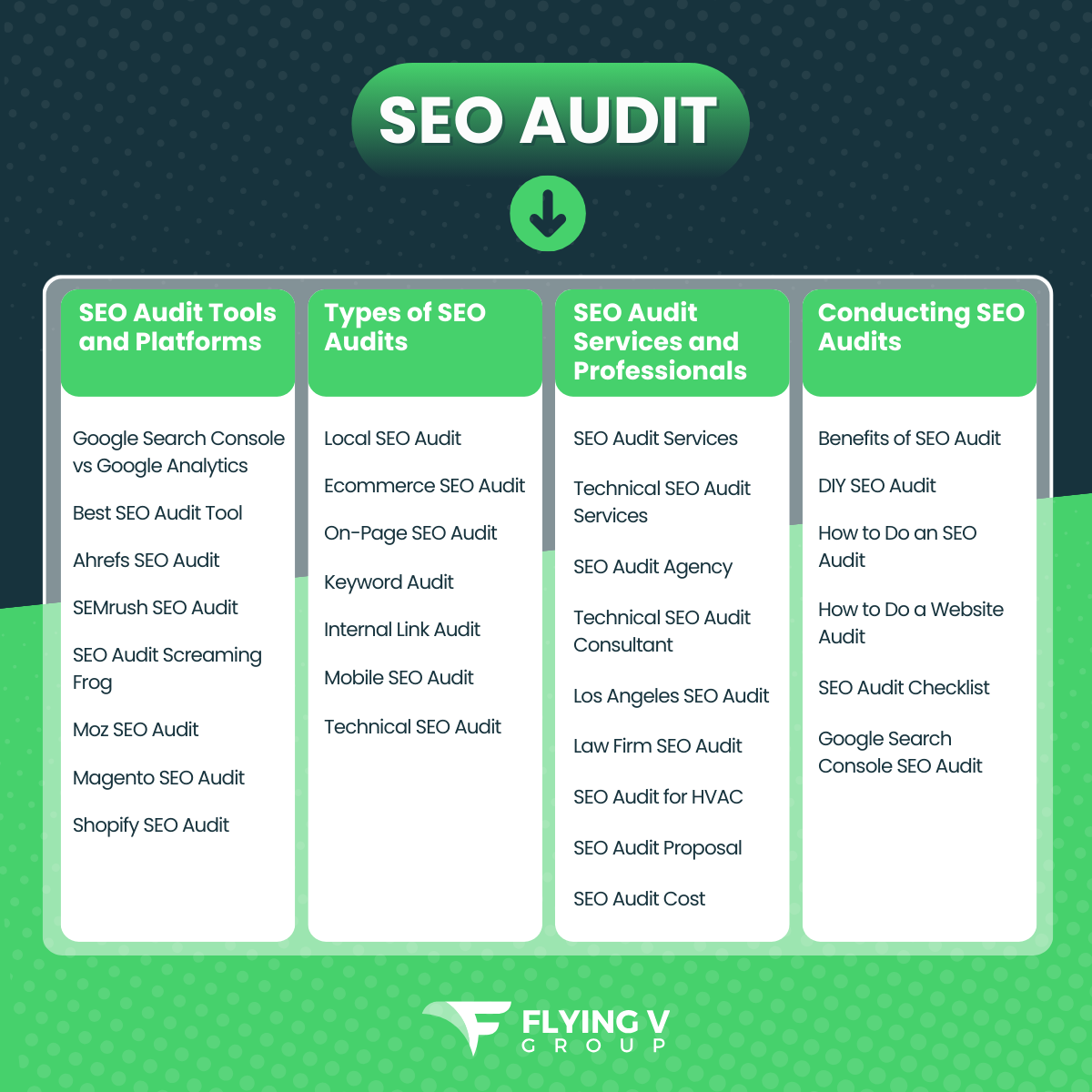 SEO Audit Content Hub 2024