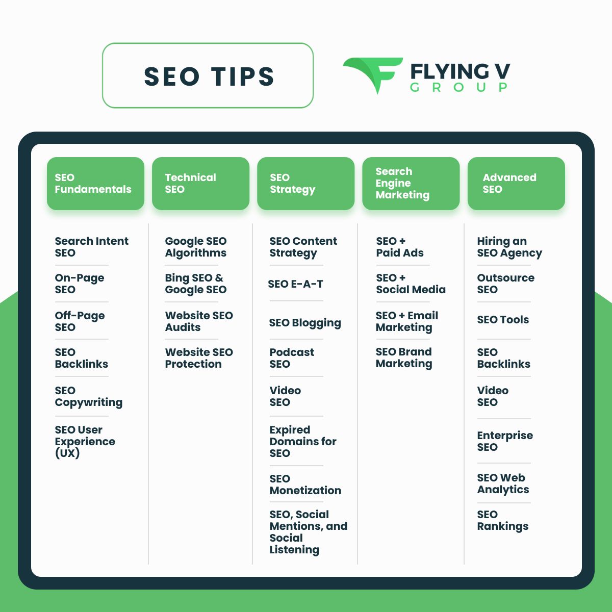 SEO Tips