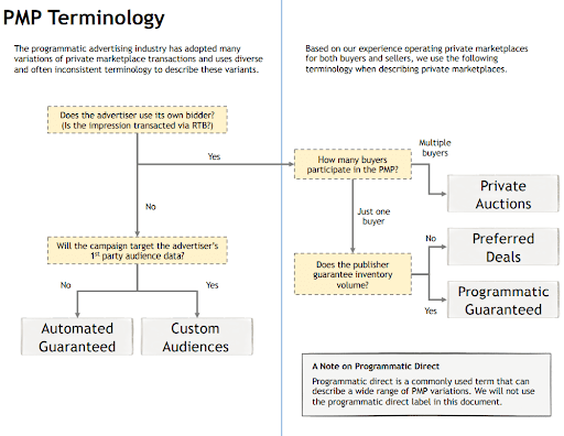 Programmatic Advertising Glossary