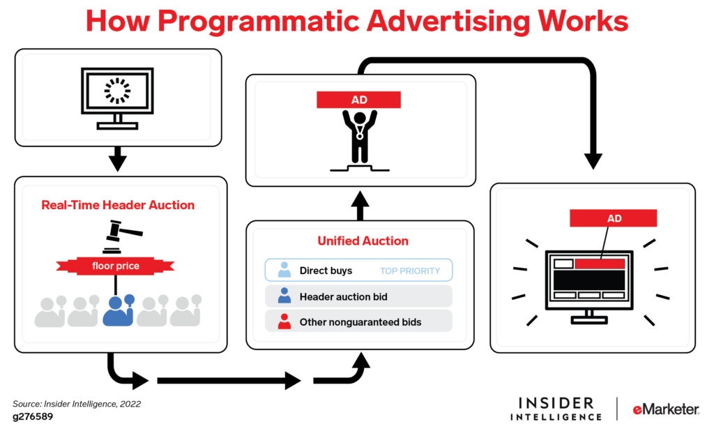 Programmatic Advertising Tools