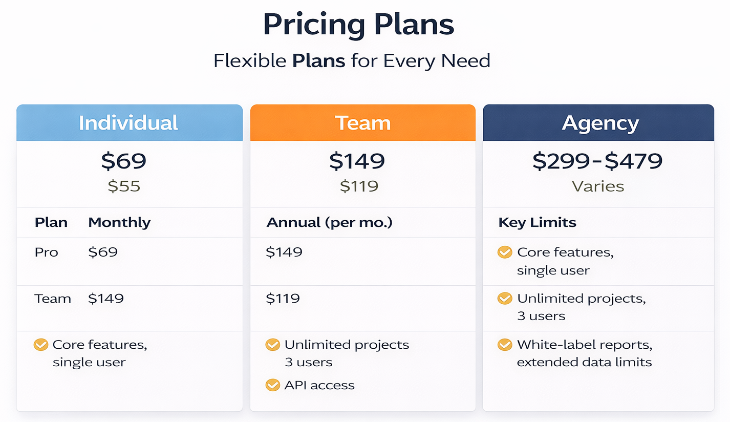 Flexible Plans
