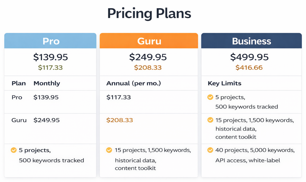 Pricing Plans