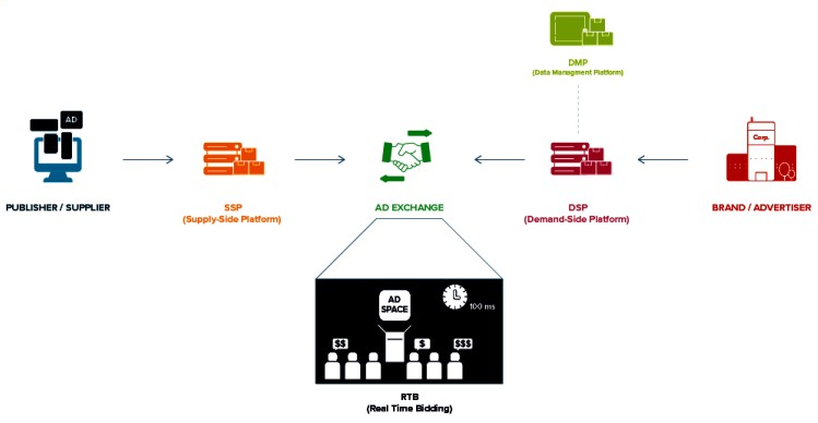 what is programmatic ads