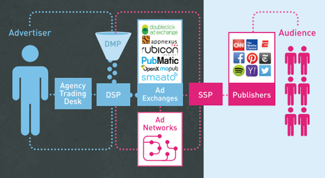 programmaic-course Program-Photo