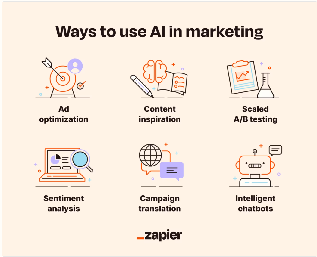 Right AI Tools for Your Marketing Goals