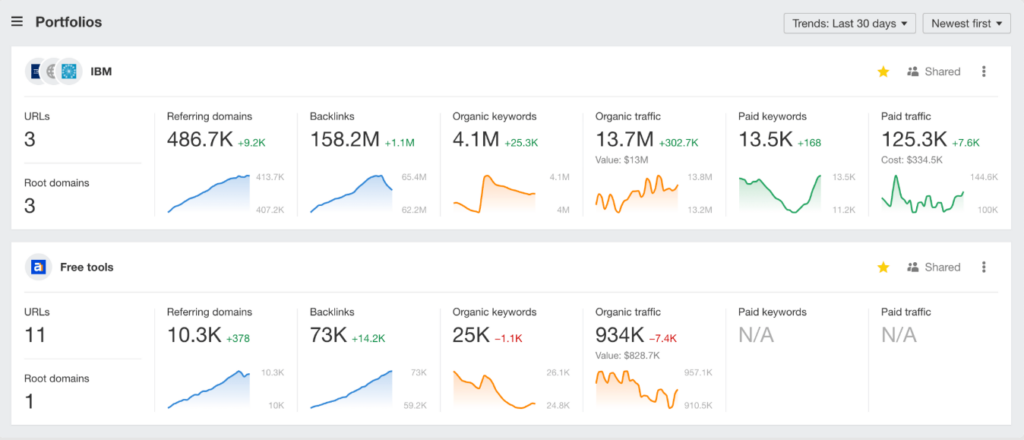 Ahrefs-backlinks-analysis-approach