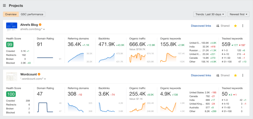 Ahrefs-vs-semrush-functionalities