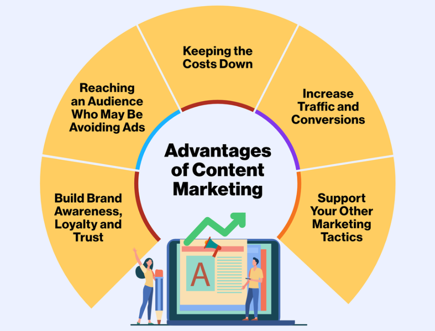 content-marketing-advantages