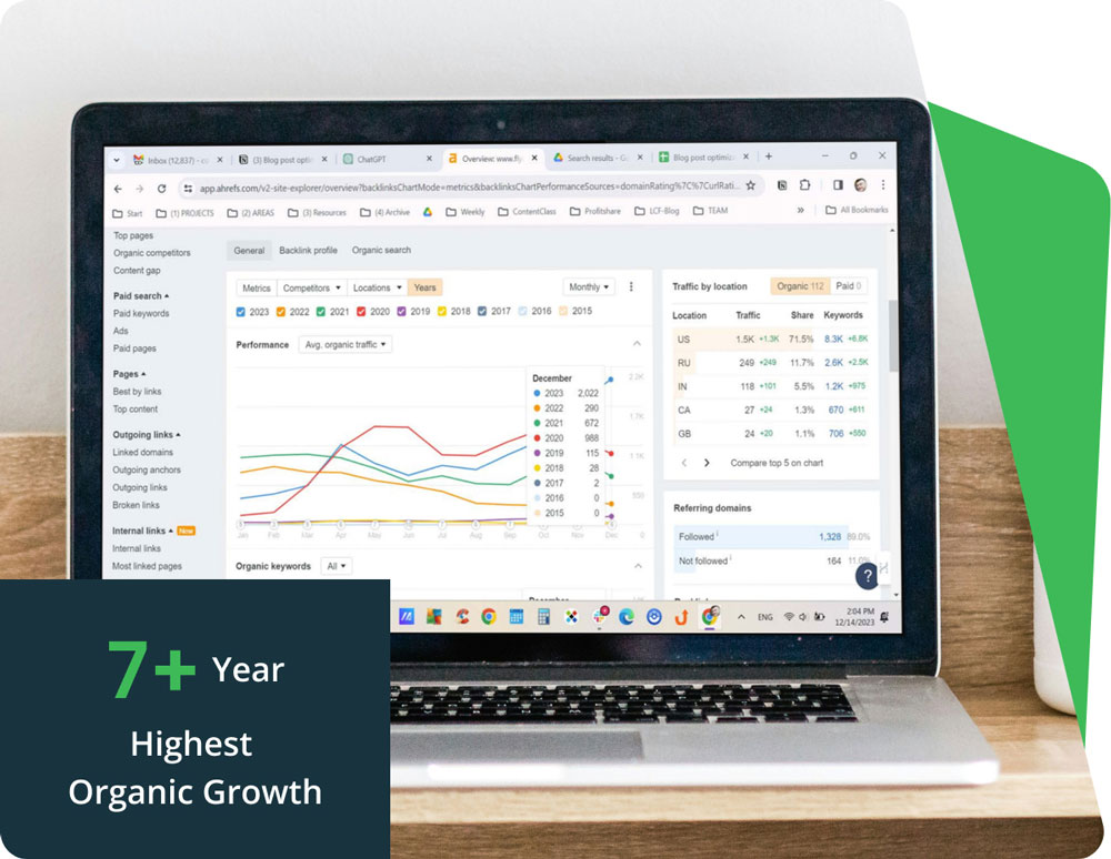 Highest Organic Growth