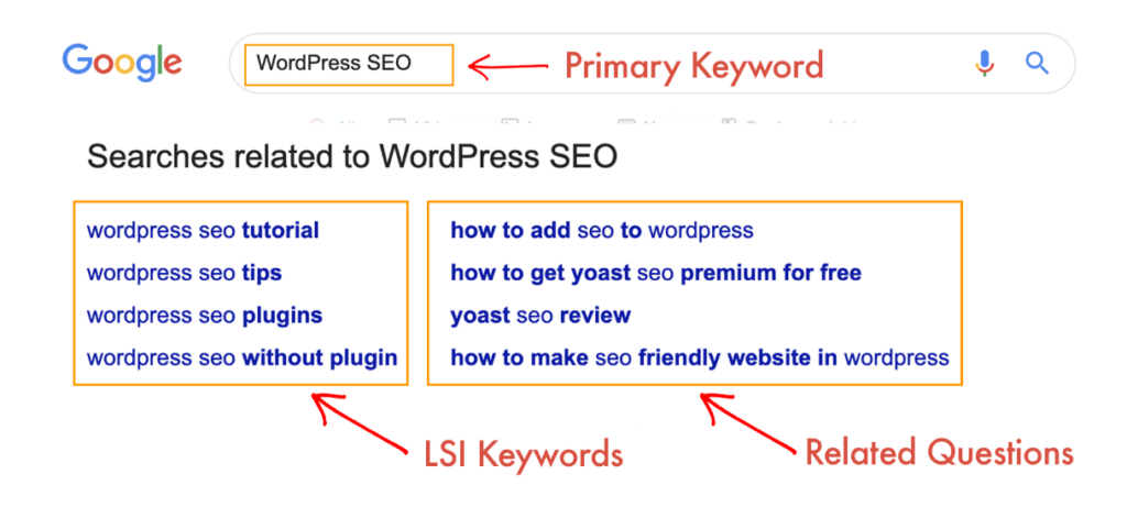 lsi-keywords