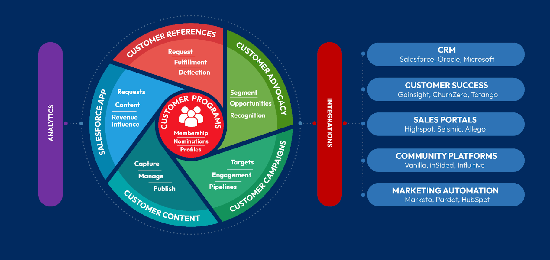 marketing-software