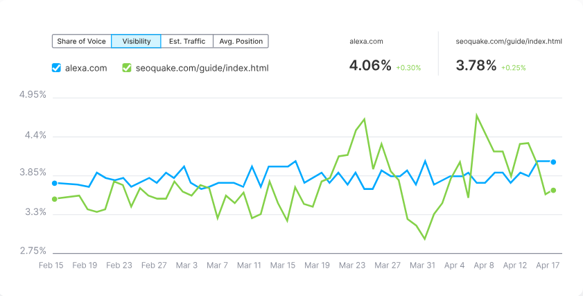 paid-advertising-and-seo