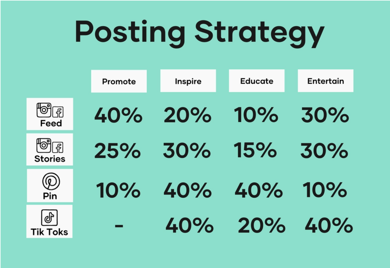 posting-strategy