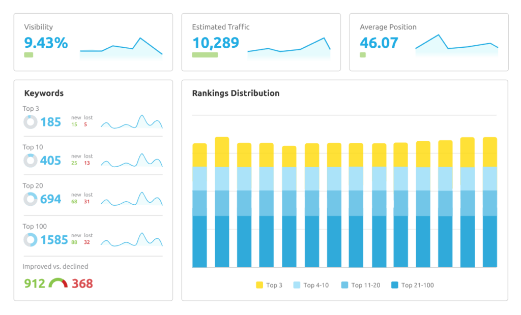 ranking-tracking