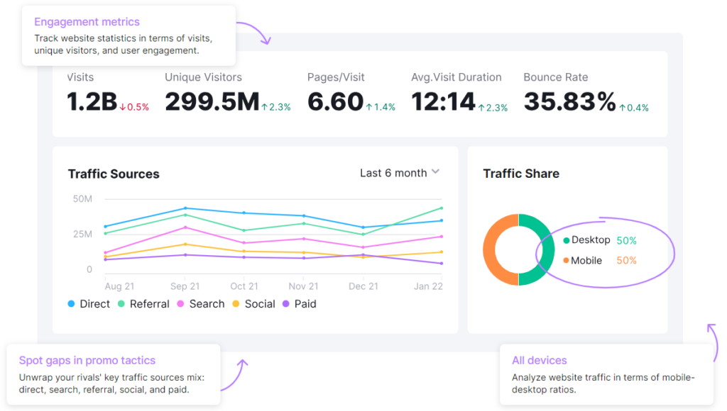 semruh-vs-ahrefs-keyword-analysis