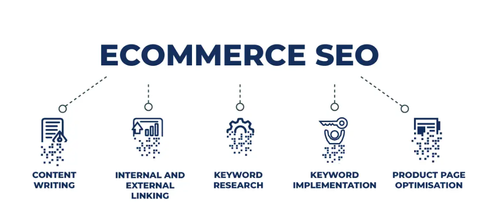 maximize-your-store-s-roi-with-our-ecommerce-seo-agency