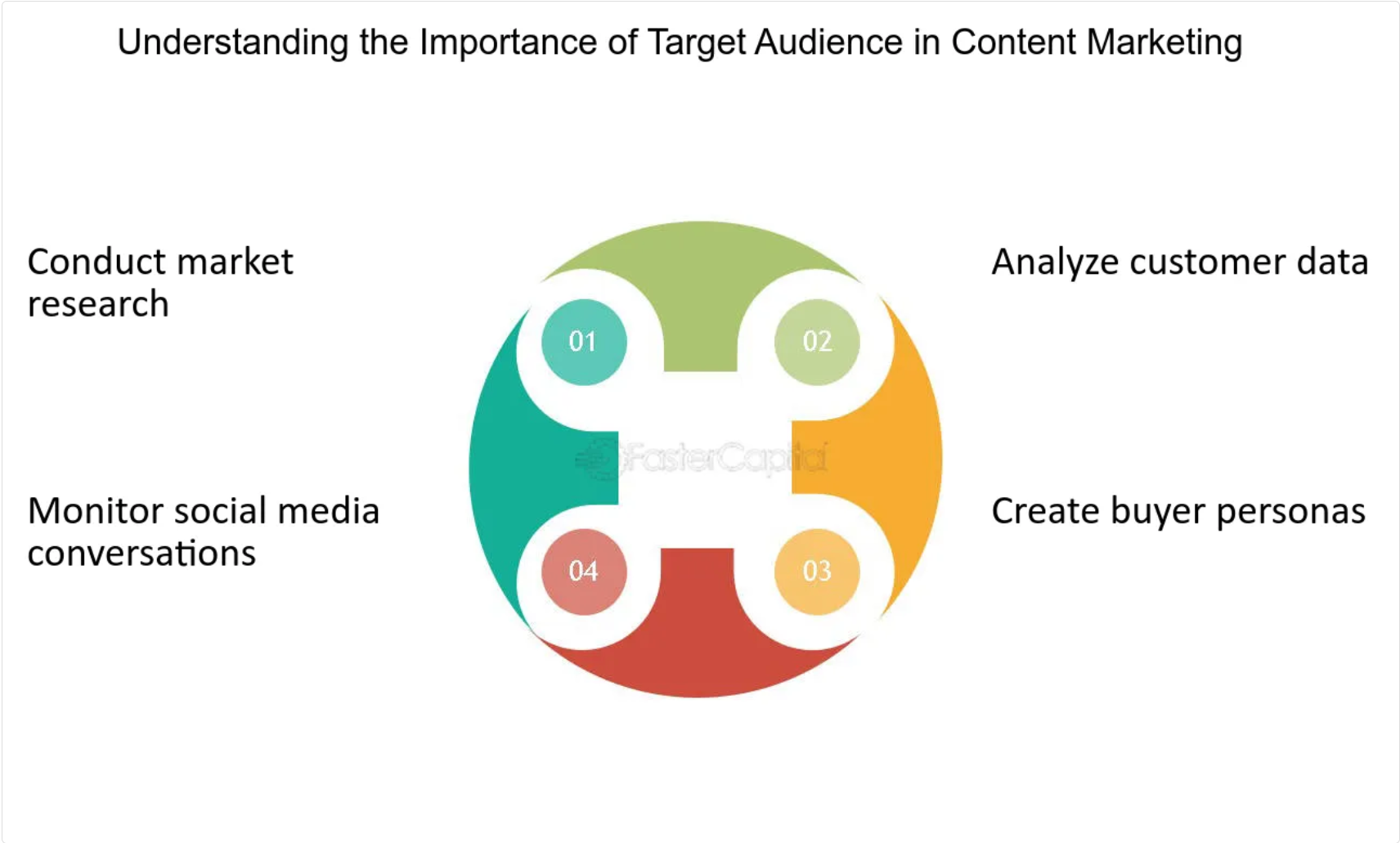 Targeted Content Marketing