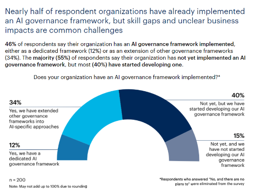 AI Governance Framework