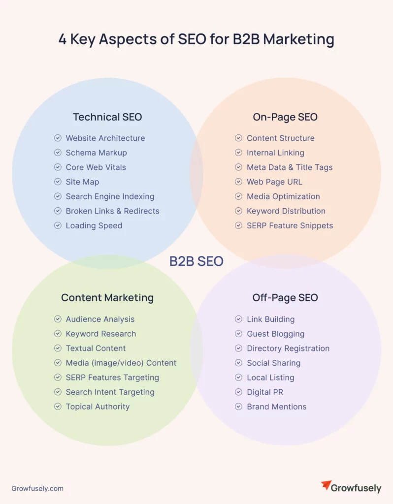 Aspects-of-SEO-for-B2B-Marketing