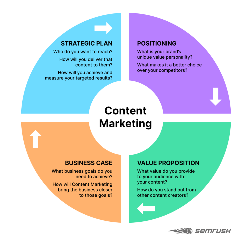 B2B-Content-Marketing