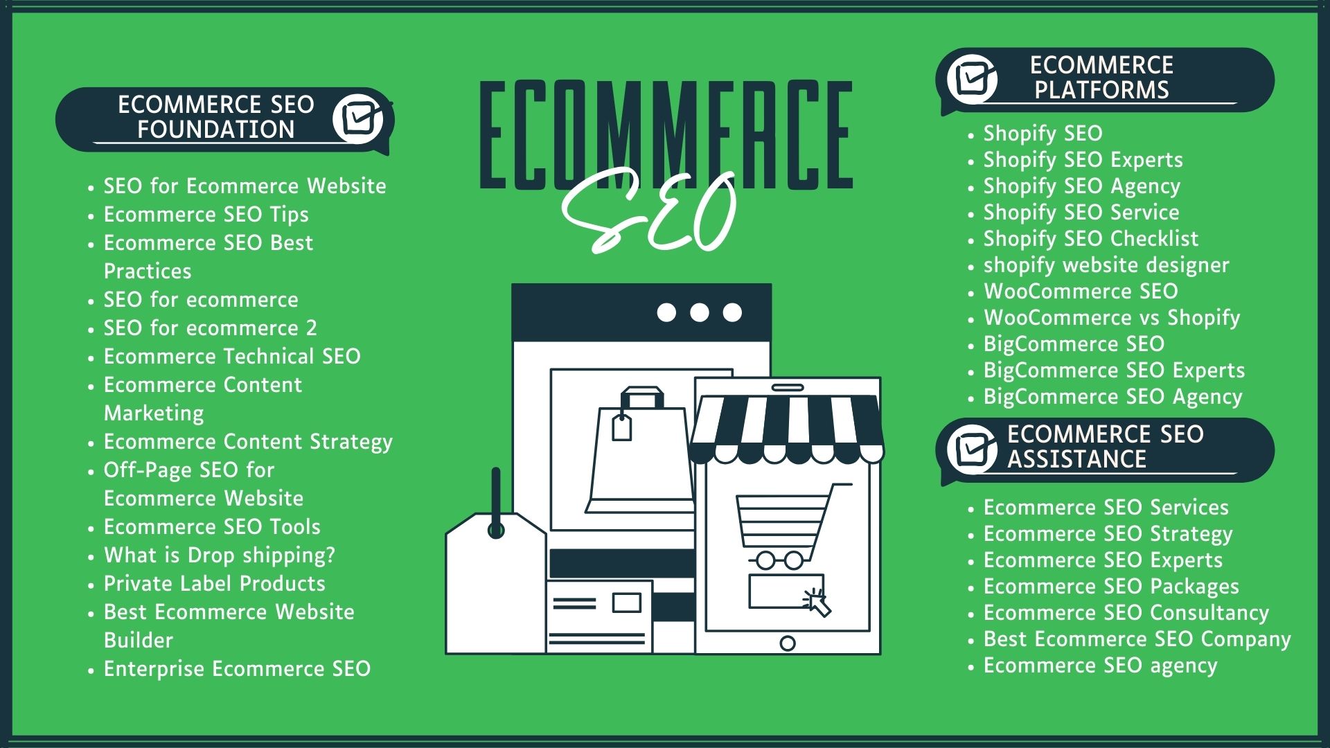 Ecommerce SEO Content Hub