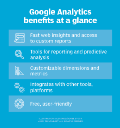 Google analytic metrics