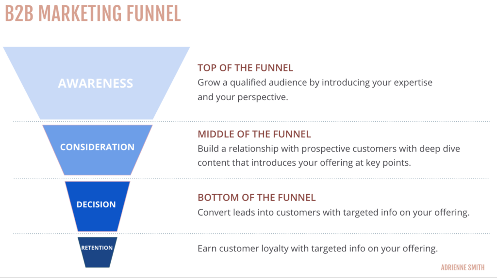 b2b-marketing-funnel