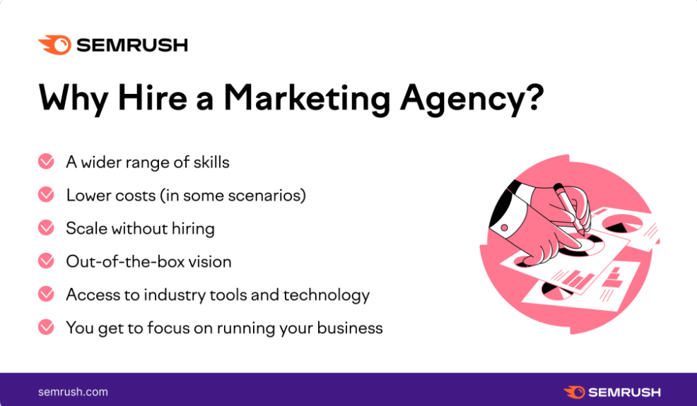 marketing-agency