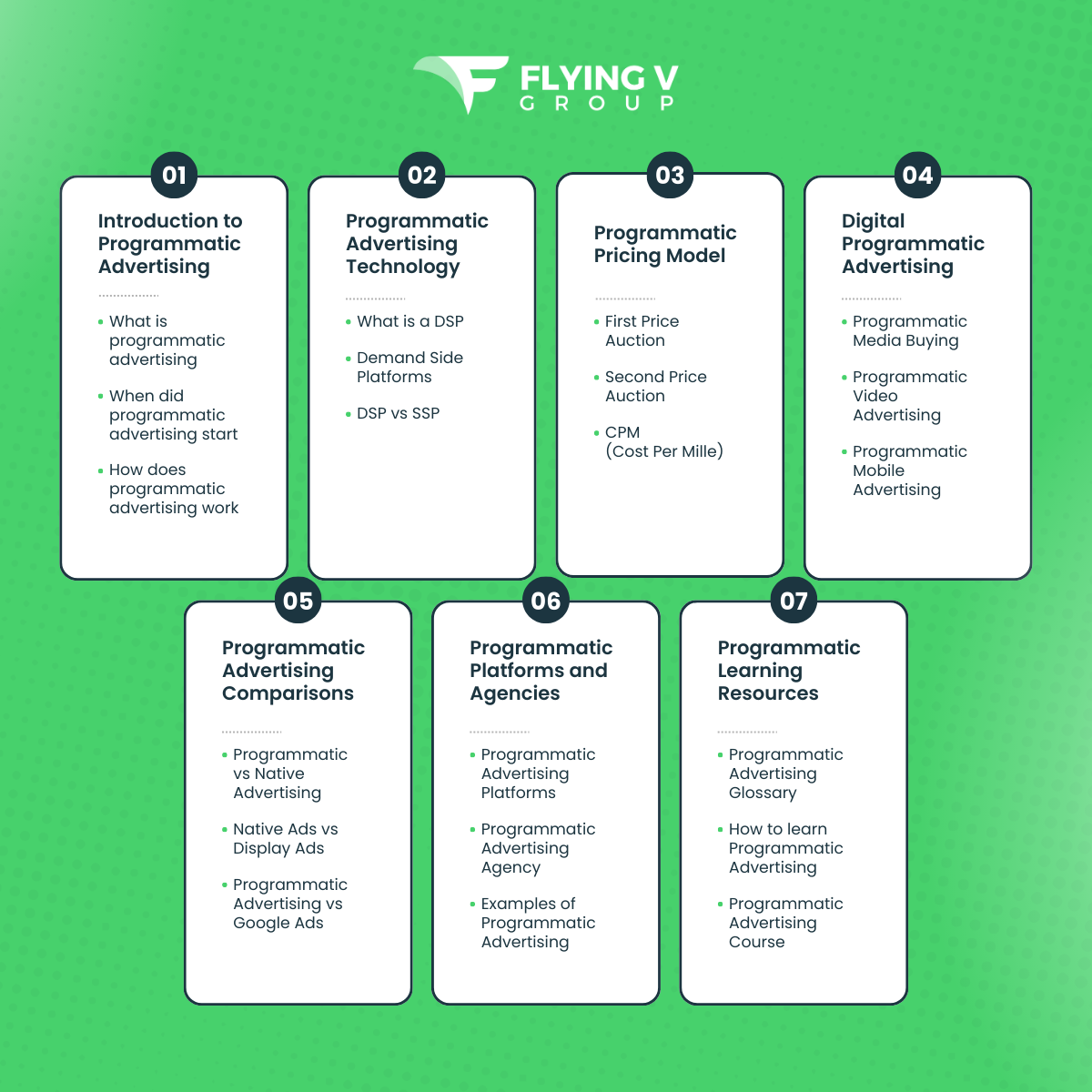 Programmatic Content Hub