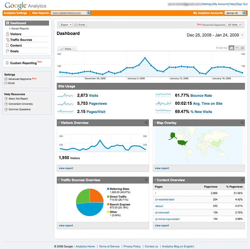 Google Analytics