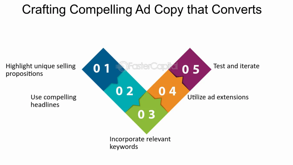 Maximizing-ROI-with-Pay-Per-Click-Campaigns--Crafting-Compelling-Ad-Copy-that-Converts
