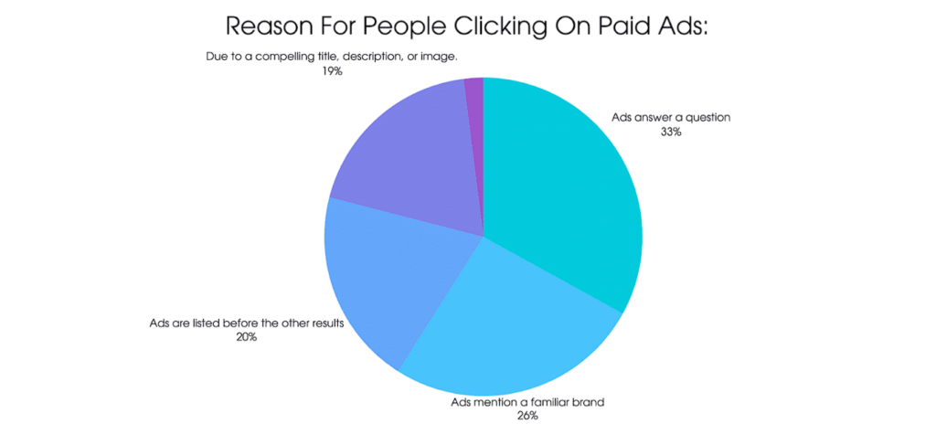 Paid Ads