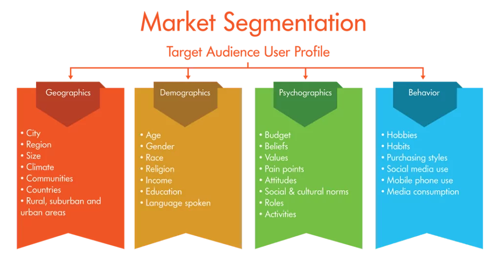 audience segmentation
