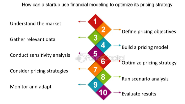 financial-modeling