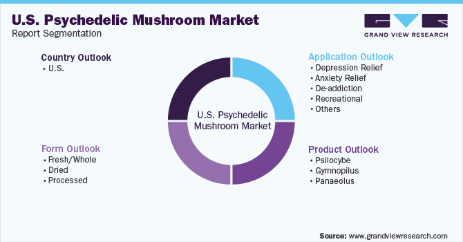 mushroom-market-report-segmentation