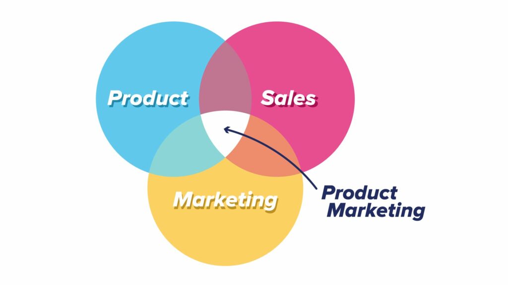 product-marketing