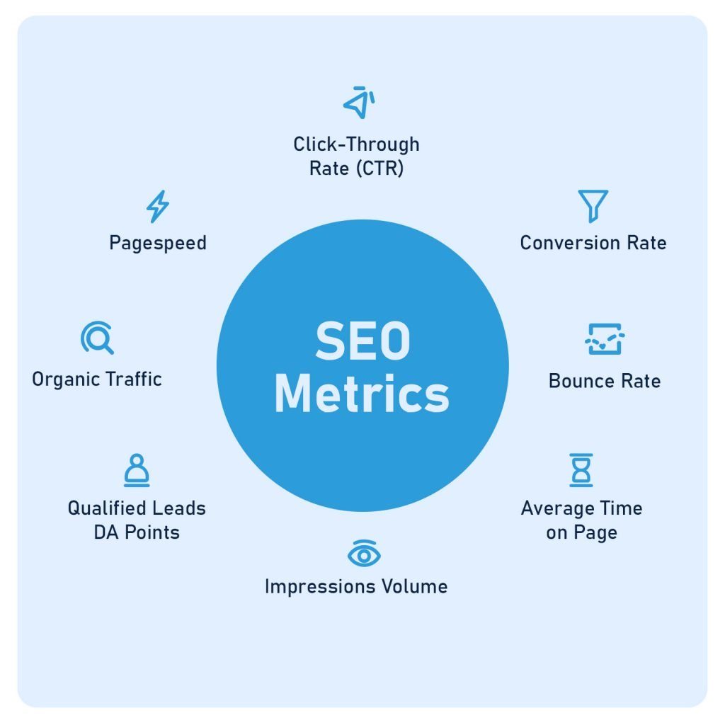 seo-metrics