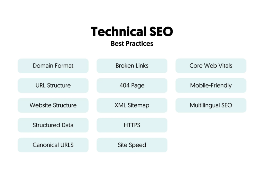 technical-seo-best-practices