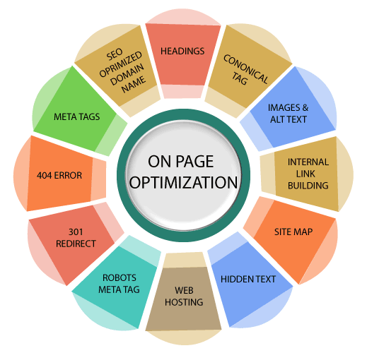 what-is-on-page-optimization1