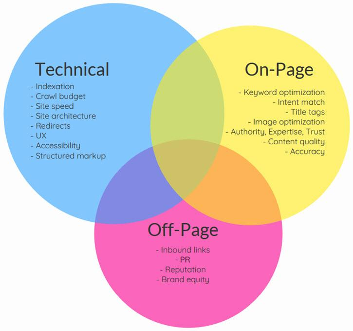 what-is-technical-seo