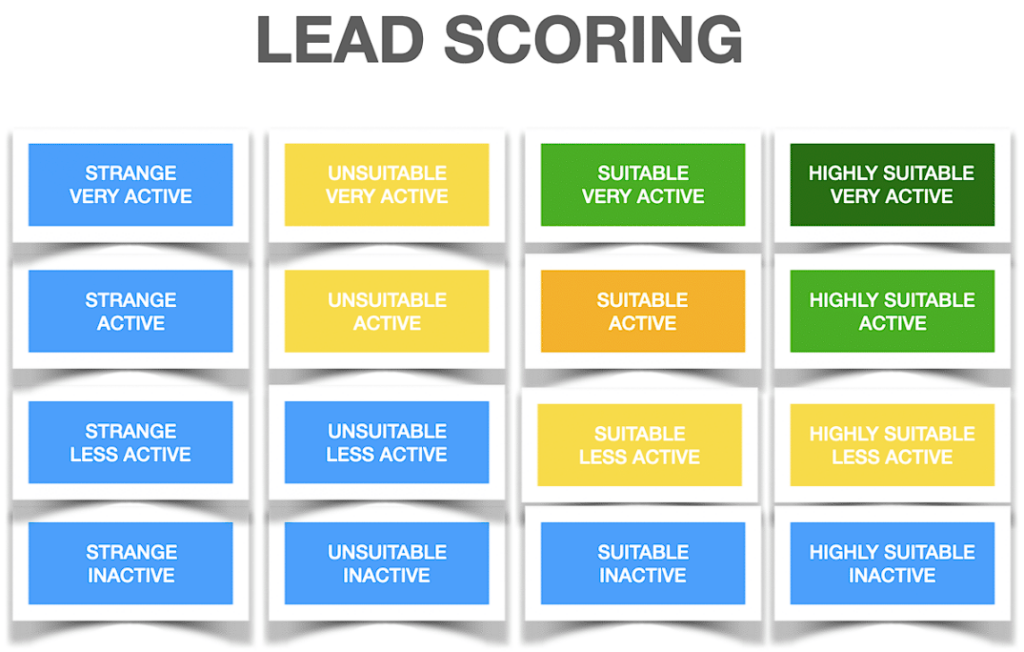 Lead Scoring